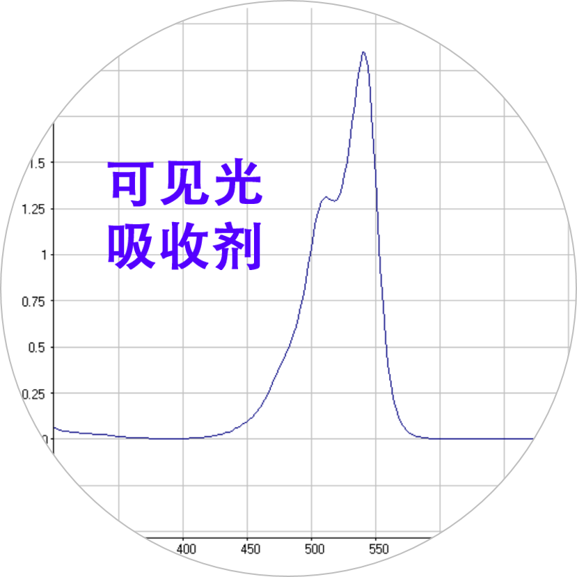 可见光吸收剂